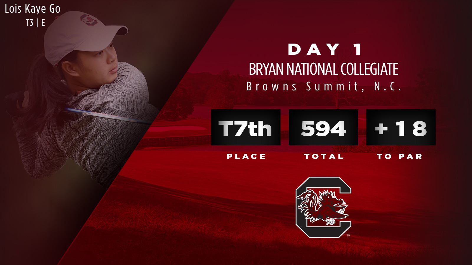 Go Paces Carolina On Opening Day Of Bryan National Collegiate