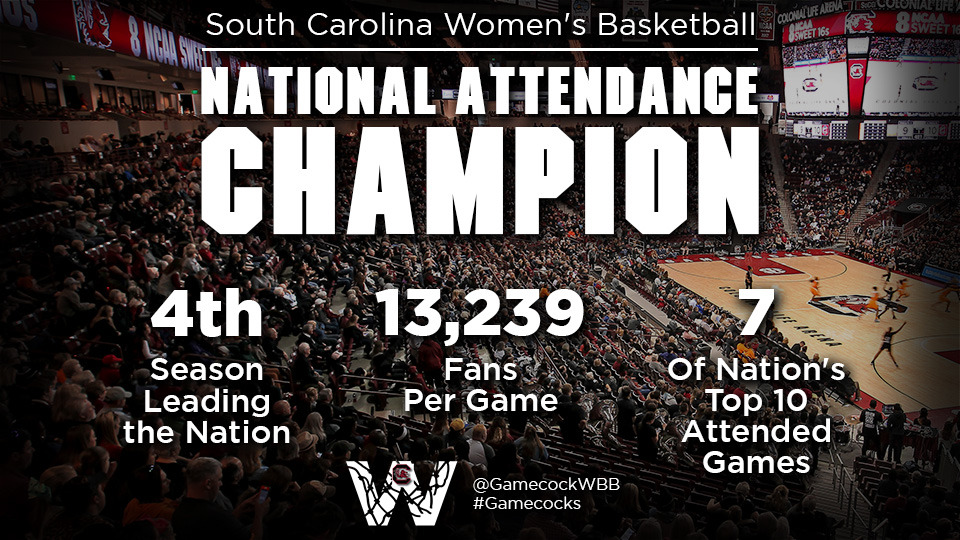 Gamecocks Lead Nation in Women's Basketball Attendance