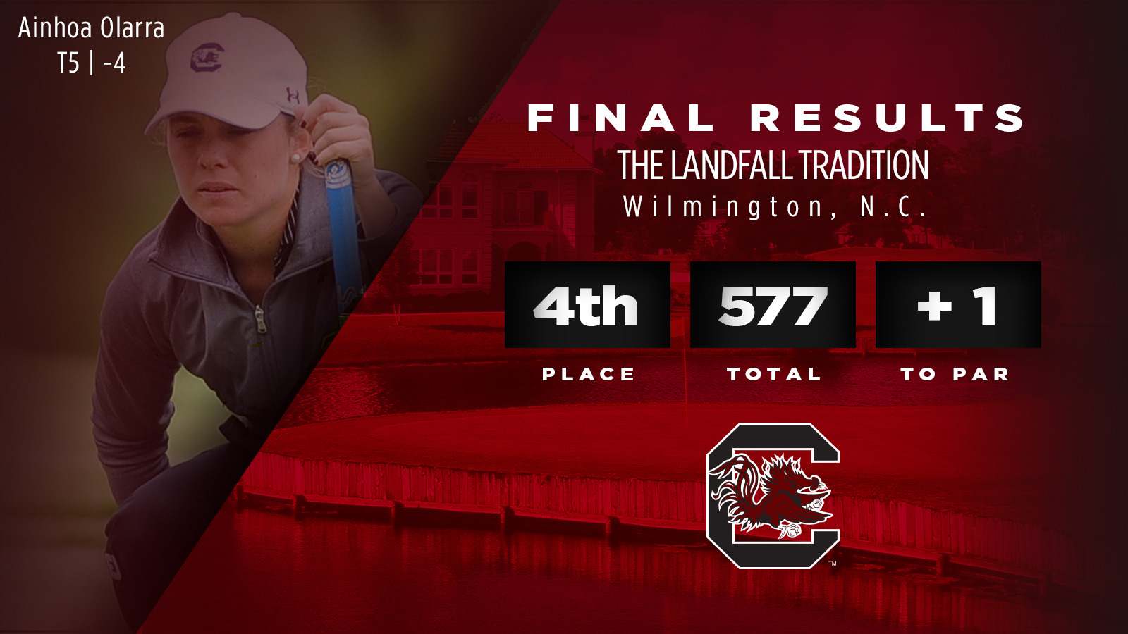 Gamecocks Take Fourth At Landfall Tradition After Third Round Cancelled