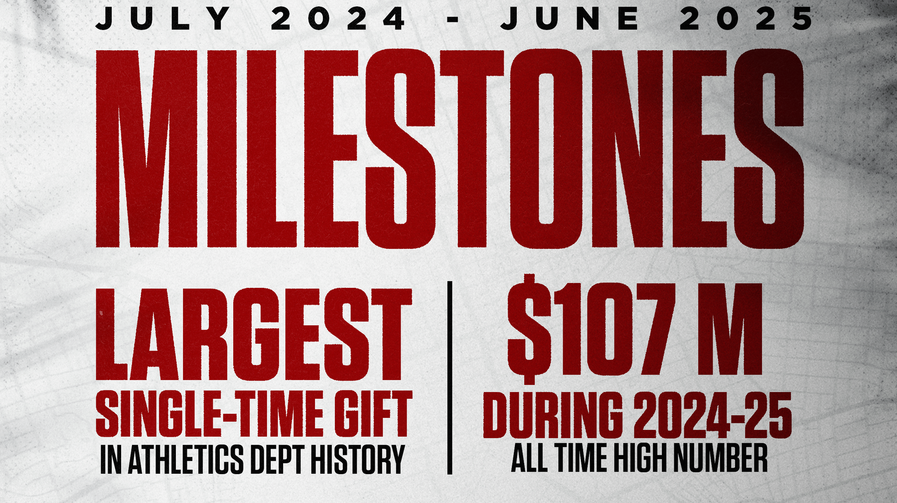 Gamecock Athletics Sets New Fundraising Record with $107 Million Raised in Historic Year