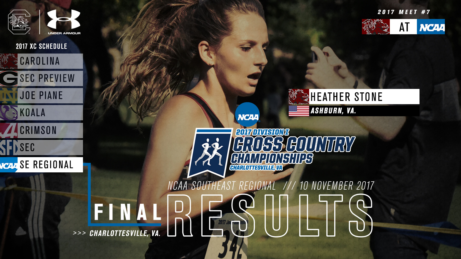 Gamecocks Take 19th Place at NCAA Southeast Regional